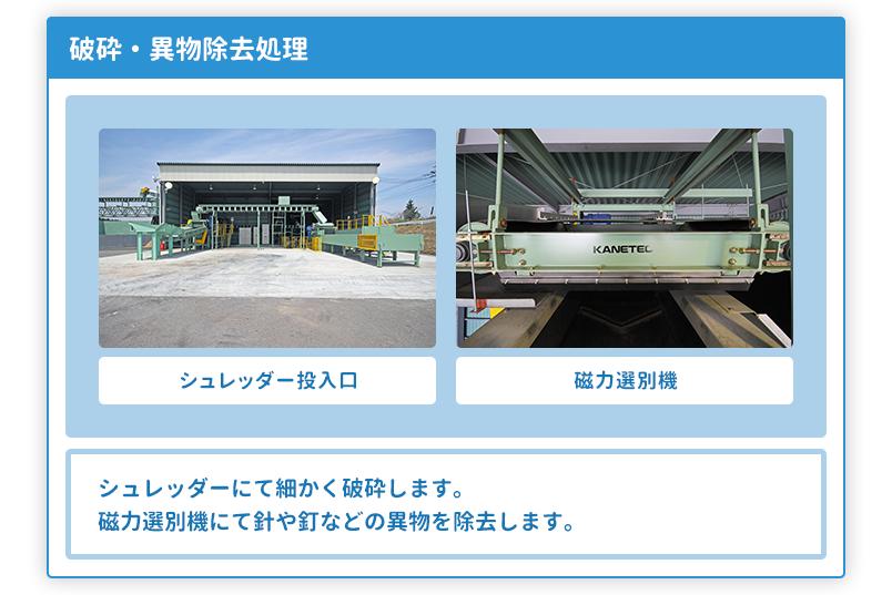 シュレッダーにて細かく破砕します。磁力選別機にて針や釘などの異物を除去します。