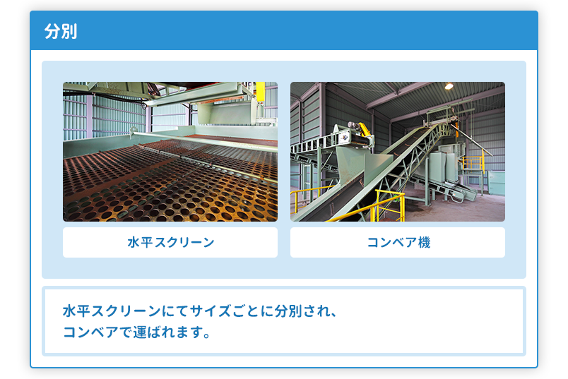水平スクリーンにてサイズごとに分別され、コンベアで運ばれます。
