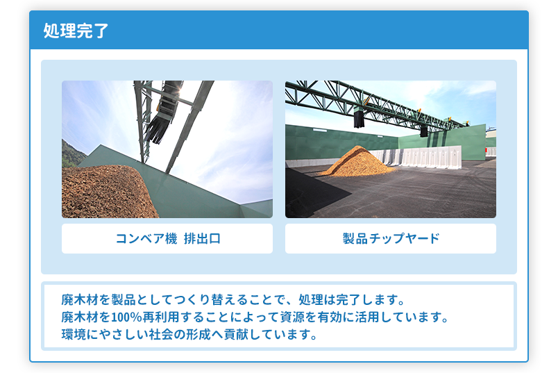 廃木材を製品としてつくり替えることで、処理は完了します。廃木材を100％再利用することによって資源を有効に活用しています。環境にやさしい社会の形成へ貢献しています。