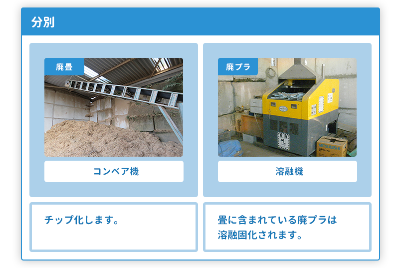 チップ化します。畳に含まれている廃プラは溶融固化されます。