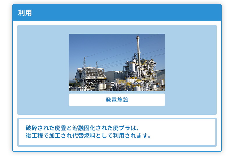 破砕された廃畳と溶融固化された廃プラは、後工程で加工され代替燃料として利用されます。